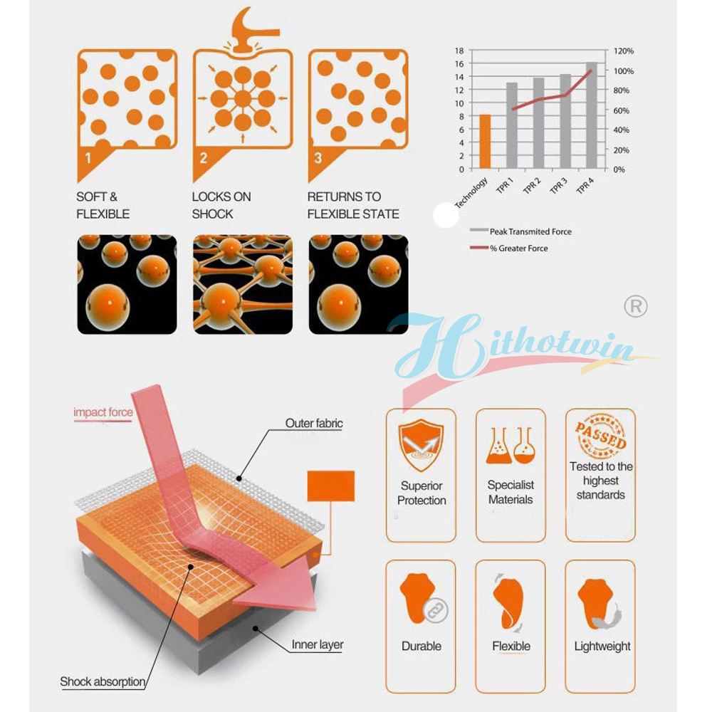 Perlengkapan Berkendara Sepeda - Motorcycle Gear Protection Levels ulasan dan harga